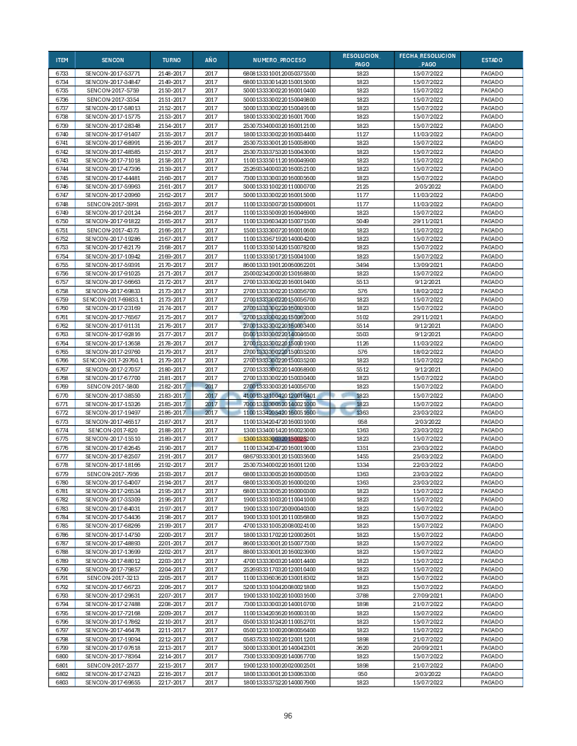Turnos Pagados Articulo 53.pdf 96